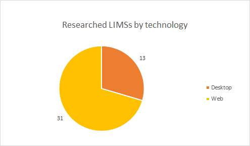 lims_chart_1 lims_chart_1