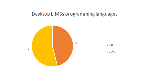 lims_chart_2 lims_chart_2