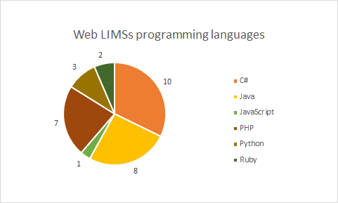 lims_chart_3 lims_chart_3