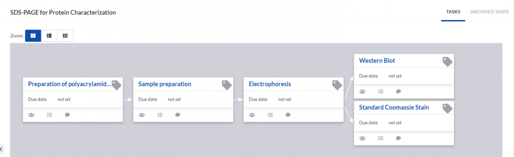 Identify reusable modules