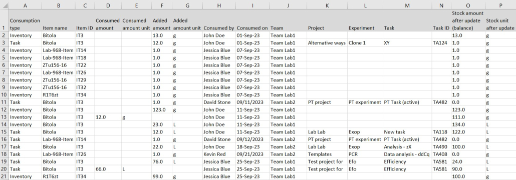 Export_Consumption_Excel example stock consumption report .csv file