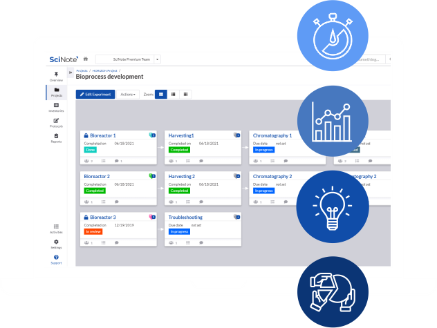 Scinote efficiency productivity grayback2