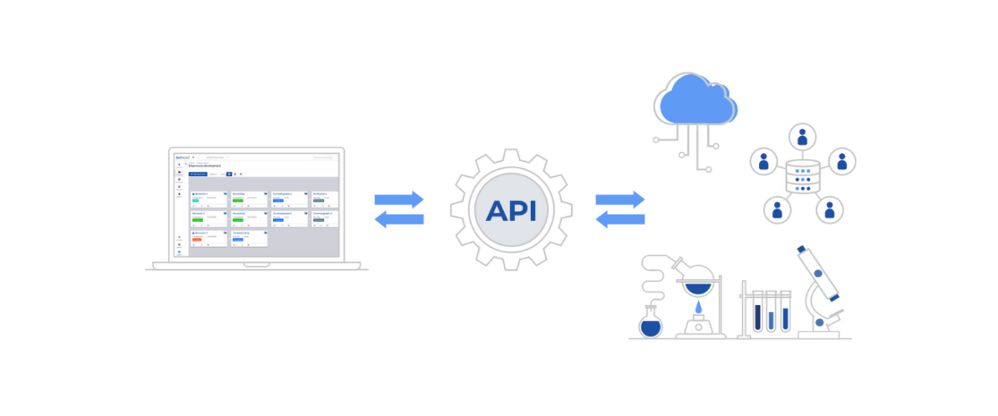 API preview