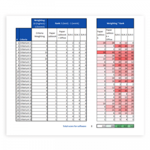 ELN scoring template