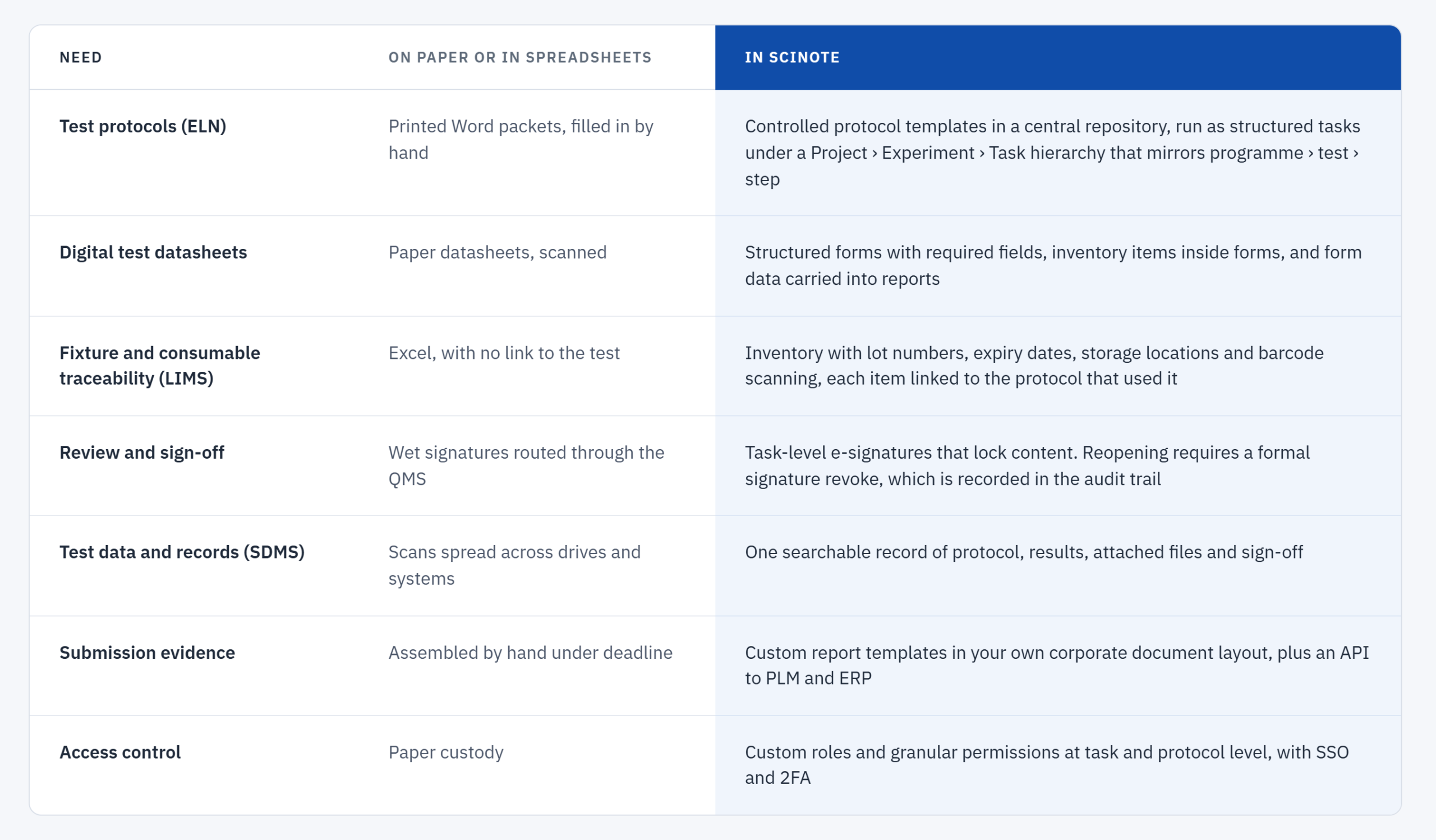 Medical device design verification_ systems comparison